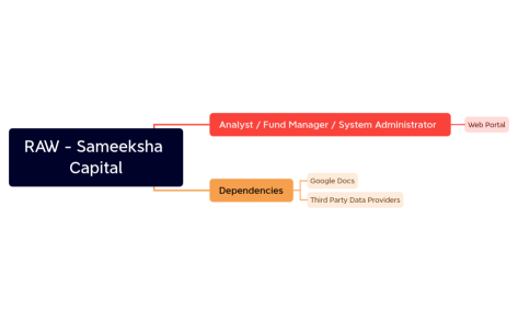 RAW - Sameeksha Capital.xmind