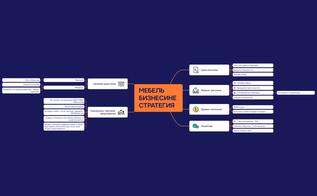 Бизнес-план