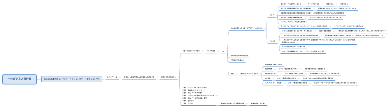 一休ビジネス設計図