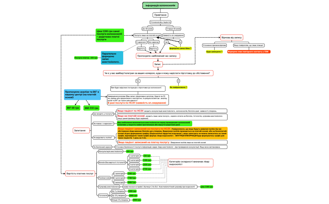 Организационная диаграмма