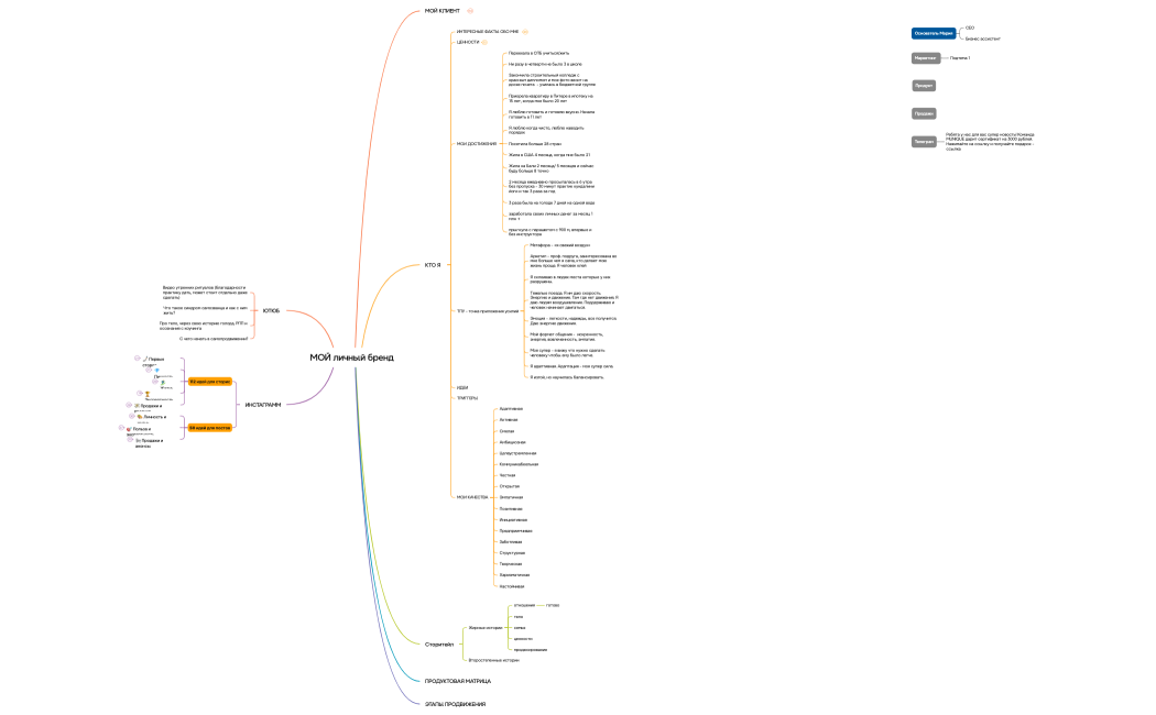 МОЙ личный бренд 