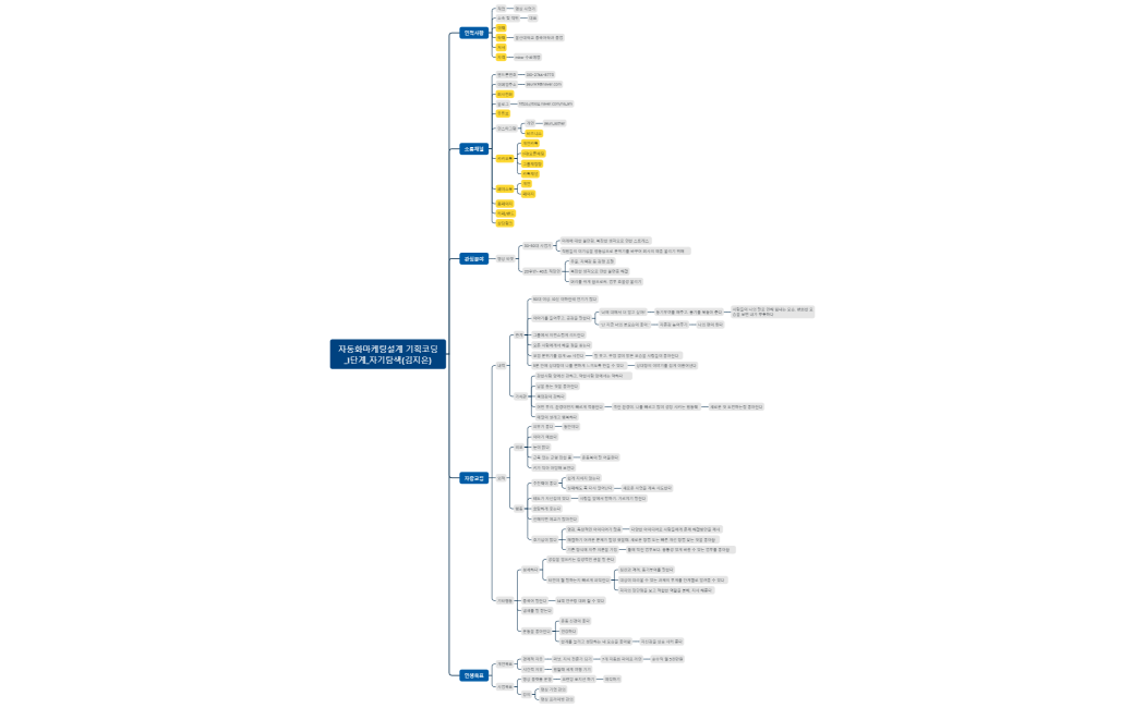 자동화마케팅설계 기획코딩_1단계_자기탐색(김지은)