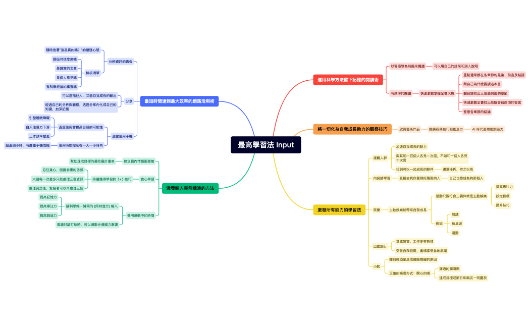 最高學習法 Input