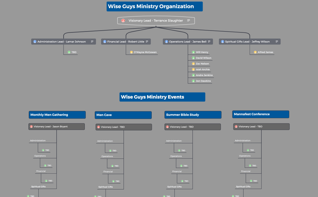 Wise Guys Ministry Org Chart_21OCT2021 (1)