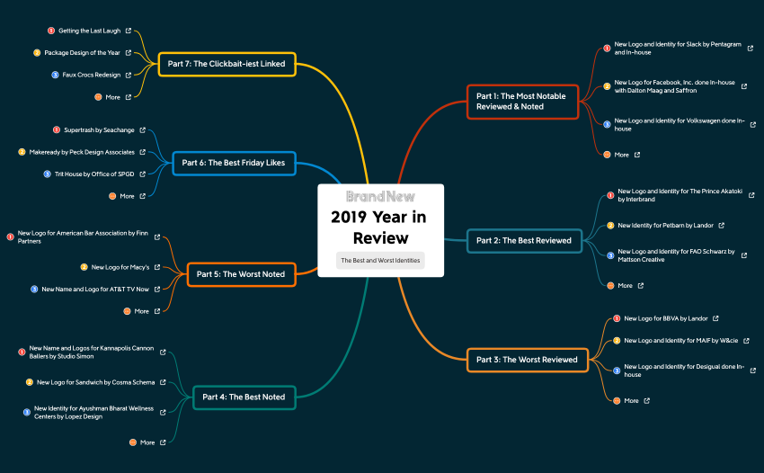 2019 Year in Review