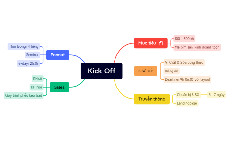 Kick Off.xmind