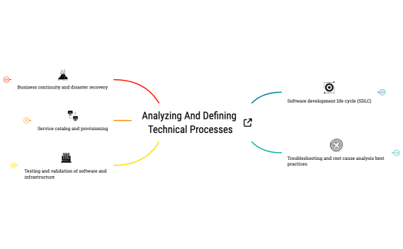 Analyzing and Defining Technical Processes