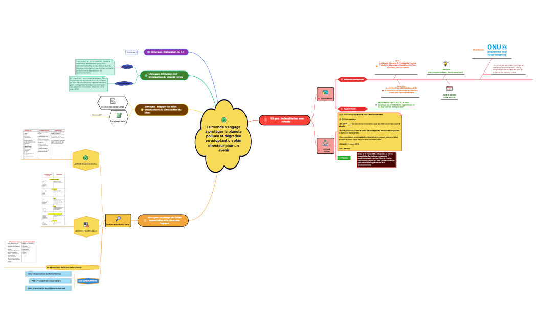 Le monde s'engage à protéger la planète polluée et dégradée en adoptant un plan directeur pour un avenir