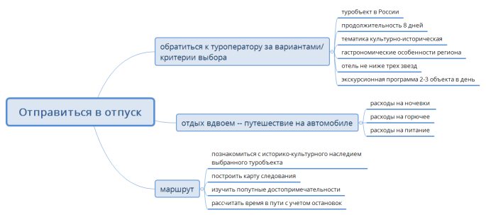 Отправиться в отпуск