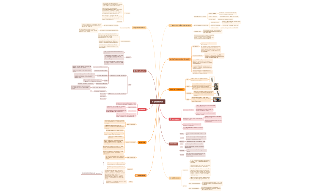 le judaïsme .xmind
