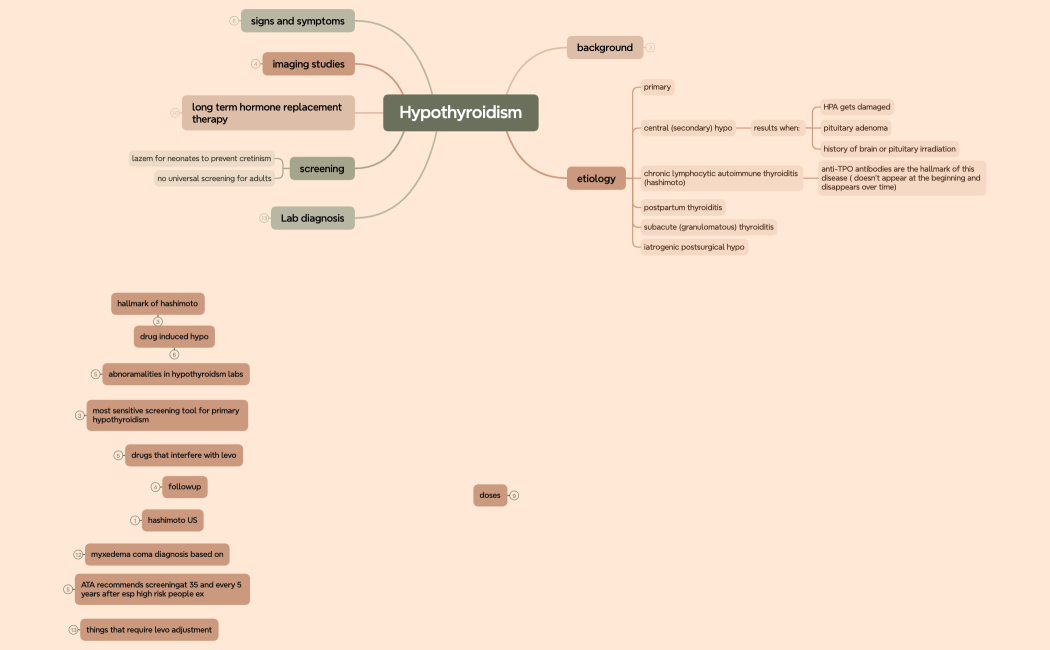 Hypothyroidism