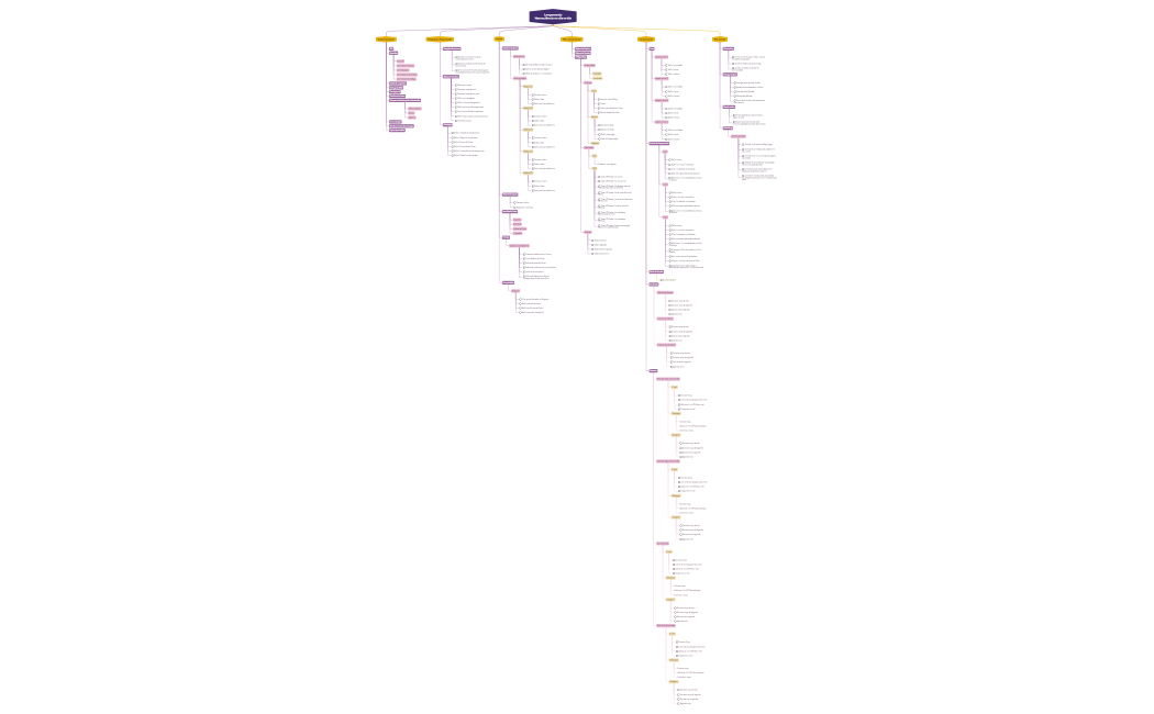 Lançamento Neurociência no dia-a-dia