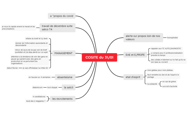 cosite du 31_janvier