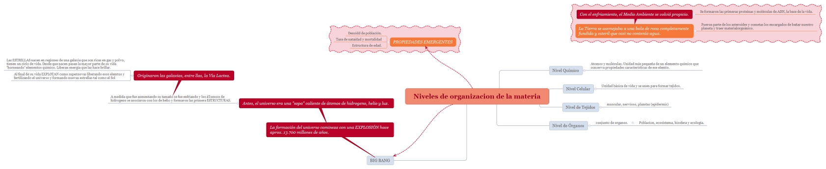 Niveles de organizacion de la materia