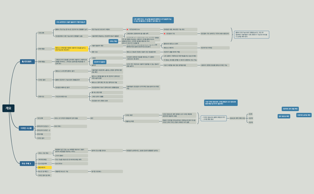 개요.xmind