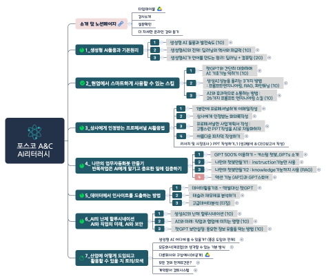 포스코 A&C AI리터러시 