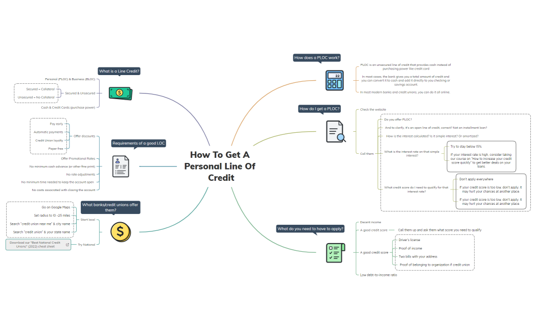 How to get a personal line of credit