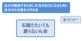 石橋たたいても 渡らないん会
