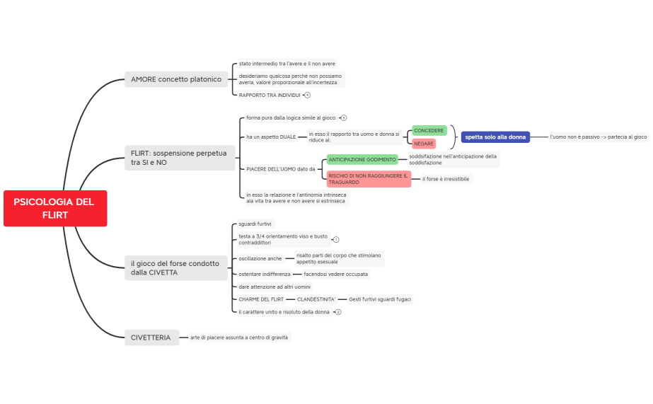 PSICOLOGIA DEL FLIRT