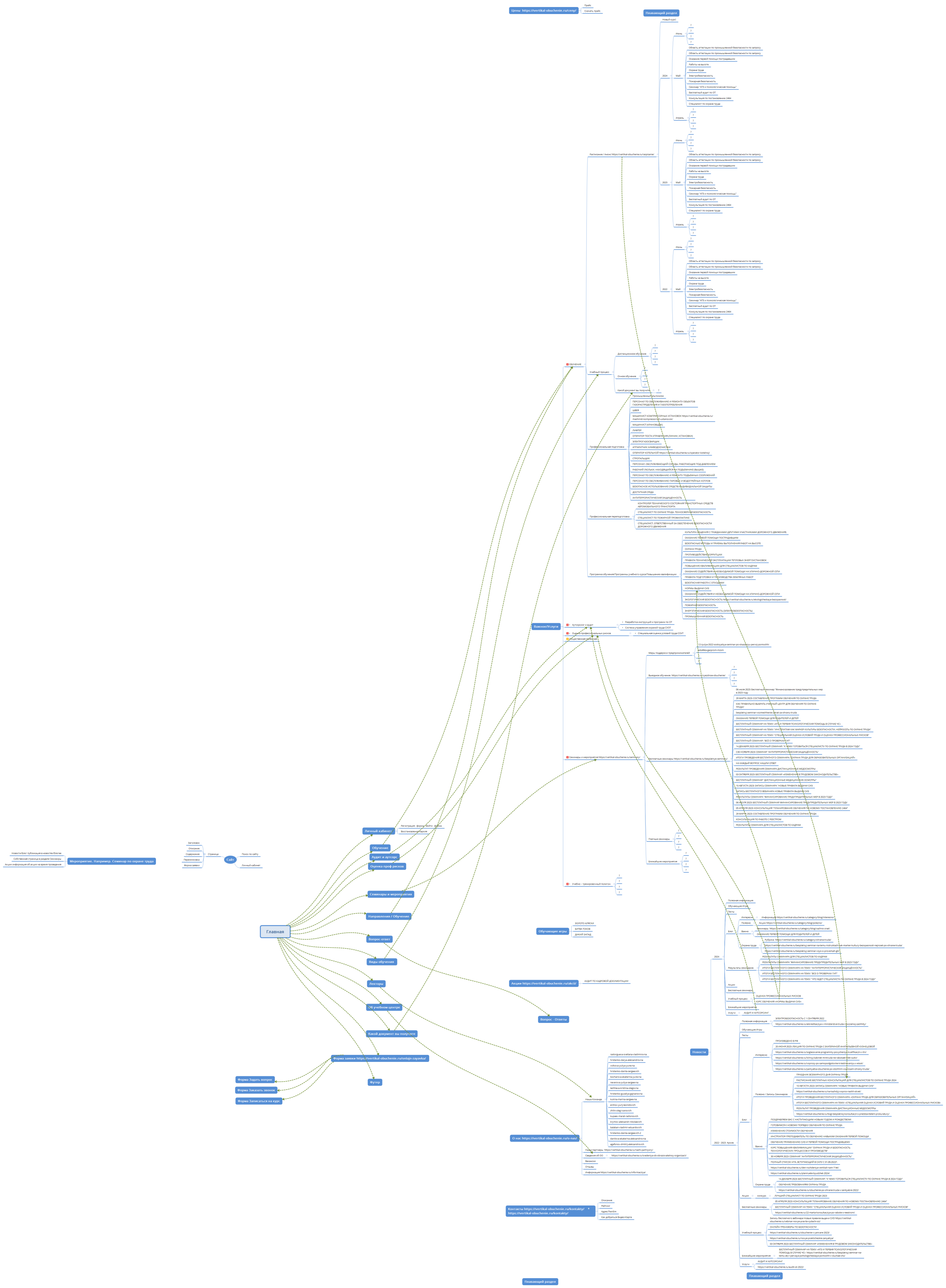 Карта релевантности Вертикаль