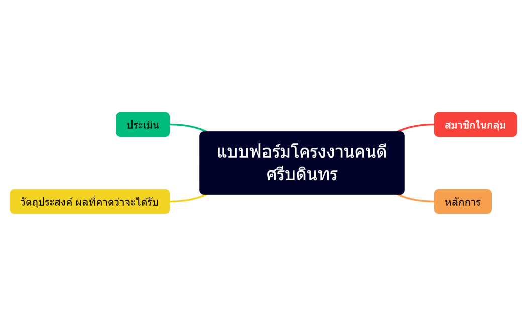 แบบฟอร์มโครงงานคนดีศรีบดินทร