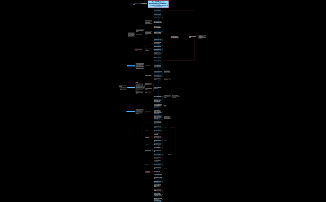 The RCMP's Use of Clearview AI in Canada An Interactive Timeline © 2024 By Cassandra C Cahill 