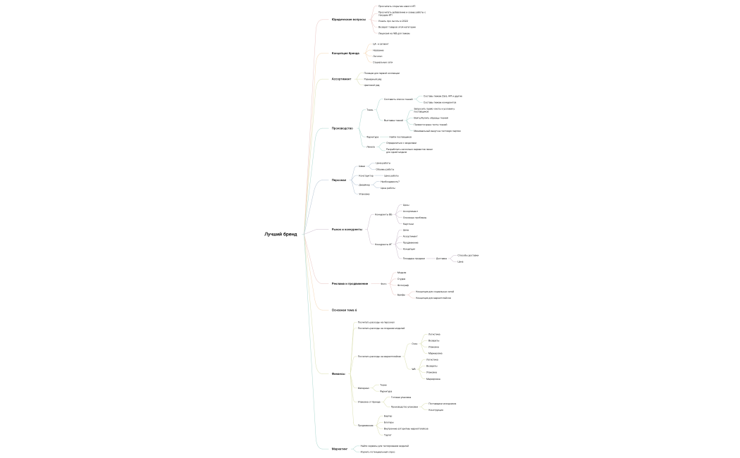 Лучший бренд