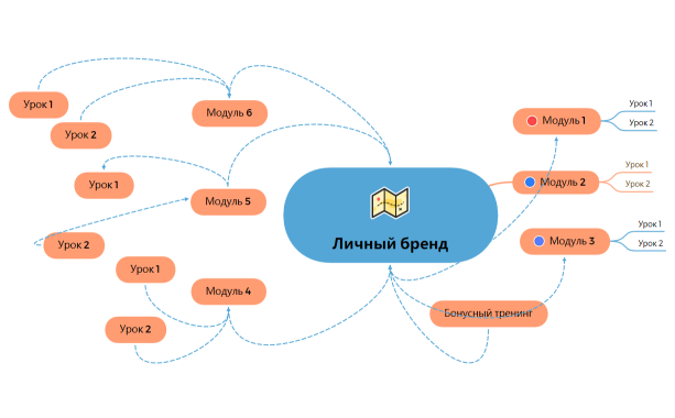 План путешествия