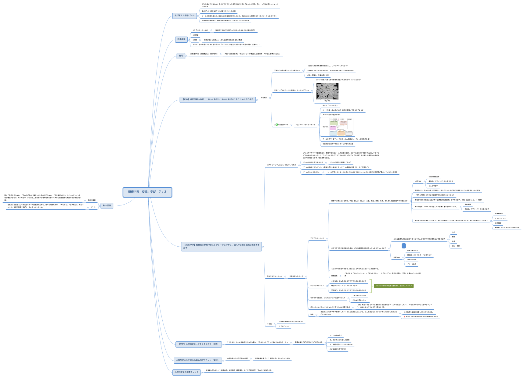 研修内容　交流：学び　７：３