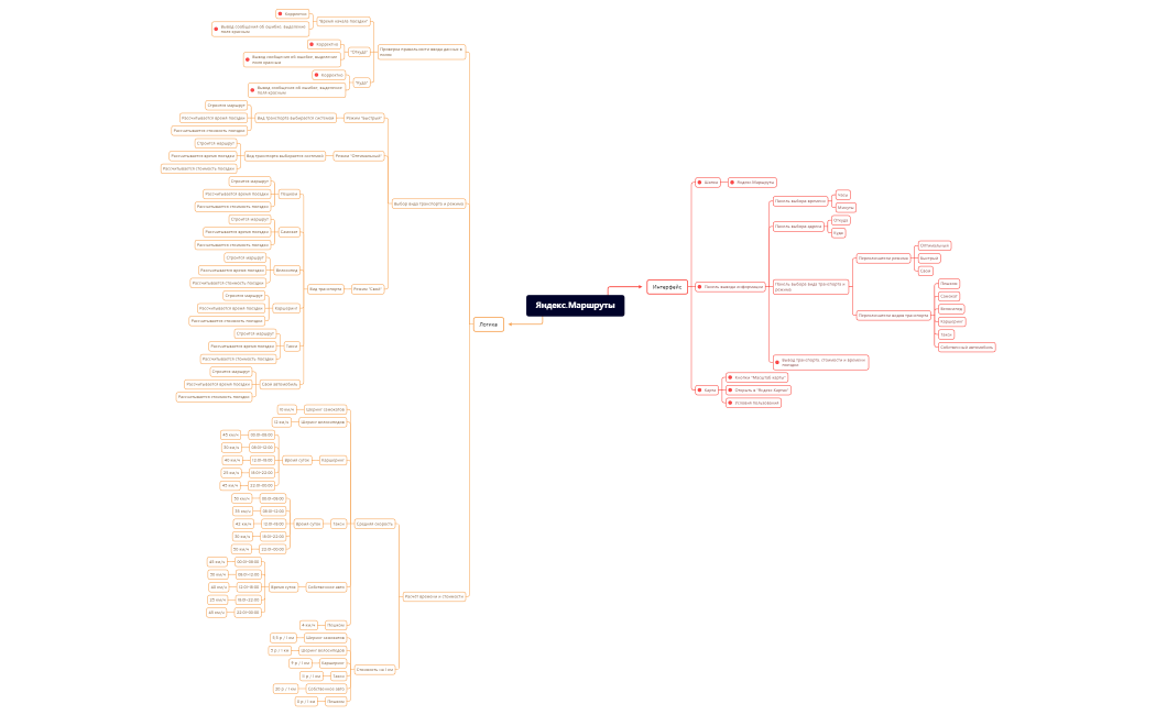 Дементьев Егор, 42 когорта, 1-й спринт(Исправления.2)