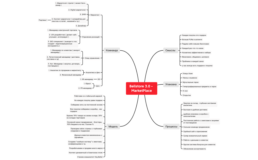 Bellstore 3.0 - MarketPlace