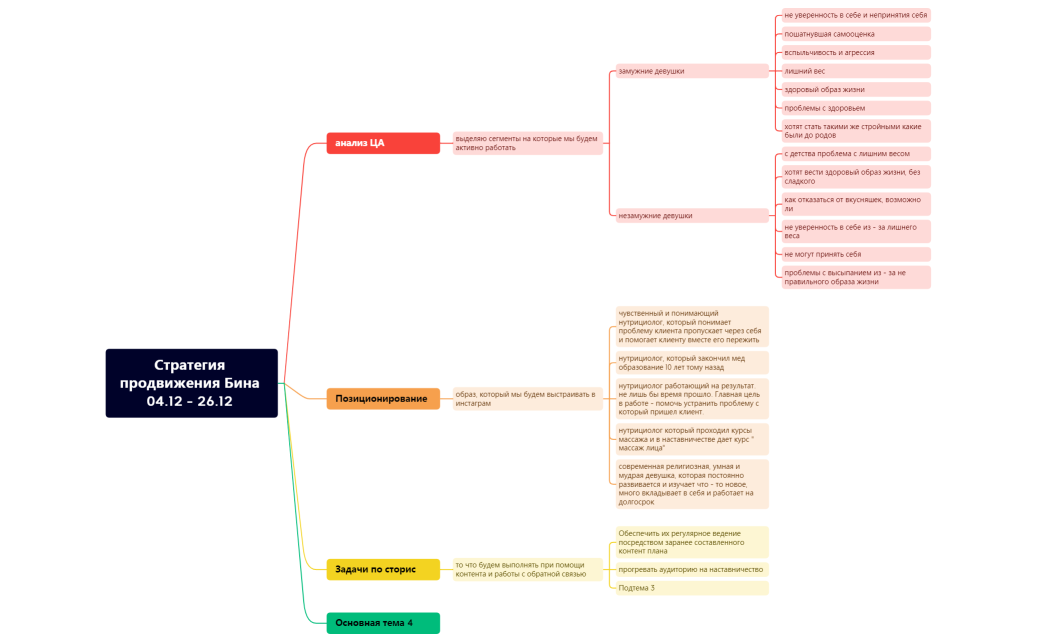 Стратегия продвижения Бина 04.12 - 26.12 