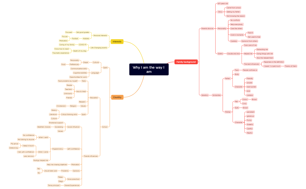 Why I am the way I am