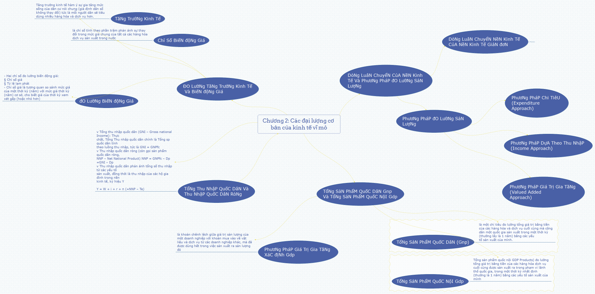 Chương 2: Các đại lượng cơ bản của kinh tế vĩ mô
