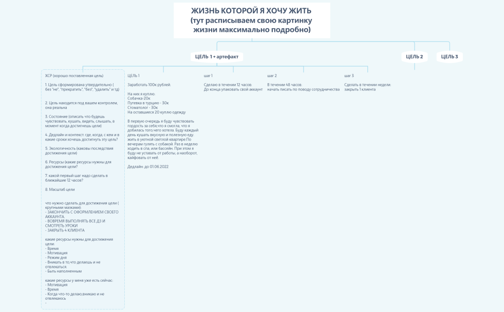 ЖИЗНЬ КОТОРОЙ Я ХОЧУ ЖИТЬ