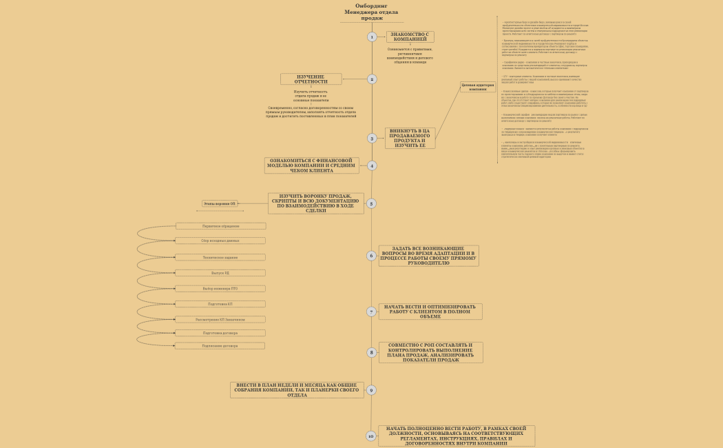 Онбординг Менеджера отдела продаж