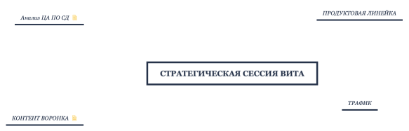 стратегическая сессия Вита