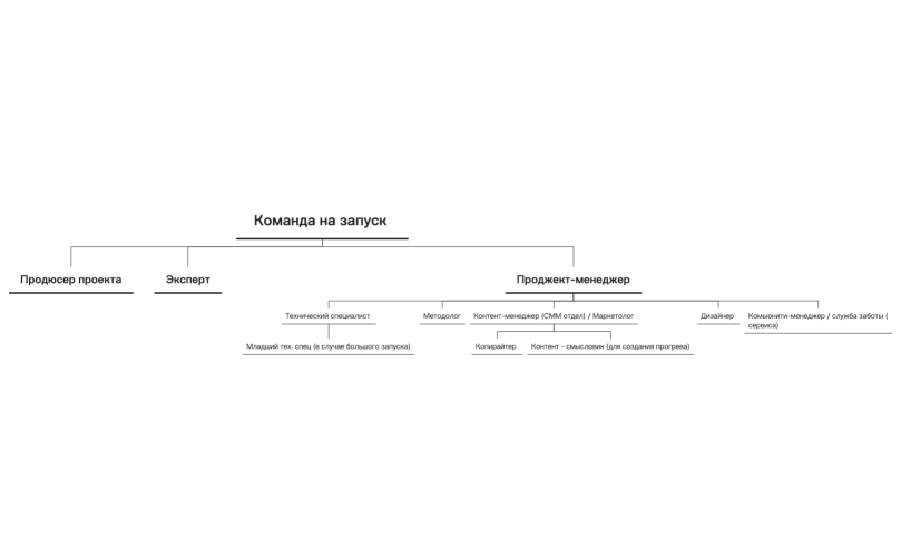 Без названия.xmind