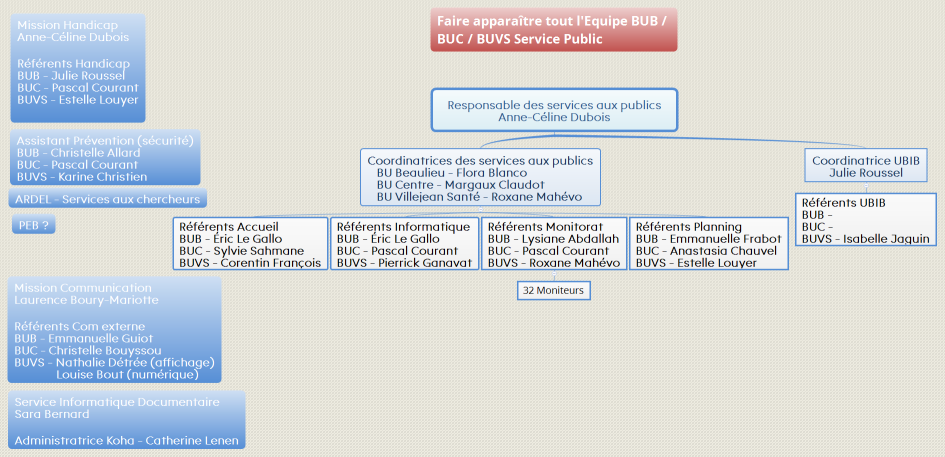 Responsable des services aux publics Anne-Céline Dubois