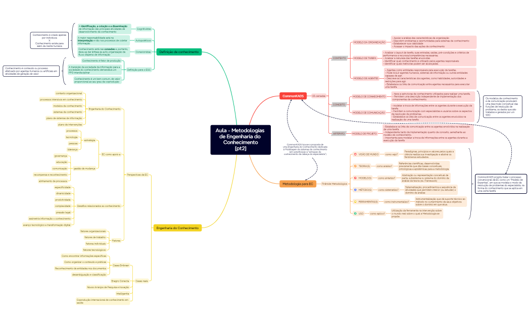 Aula - Metodologias de Engenharia do Conhecimento pt2_