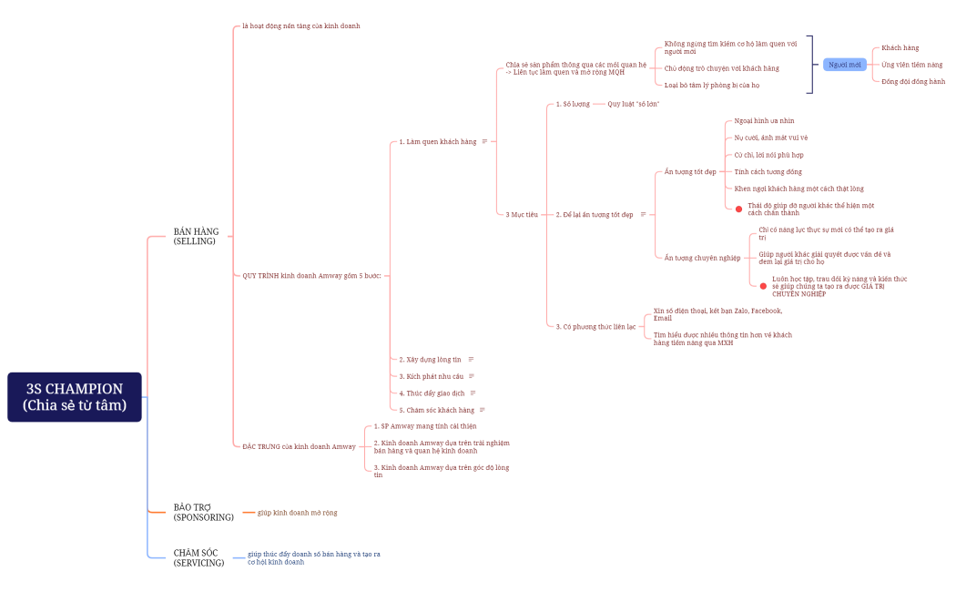 3S CHAMPION(Chia sẻ từ tâm)