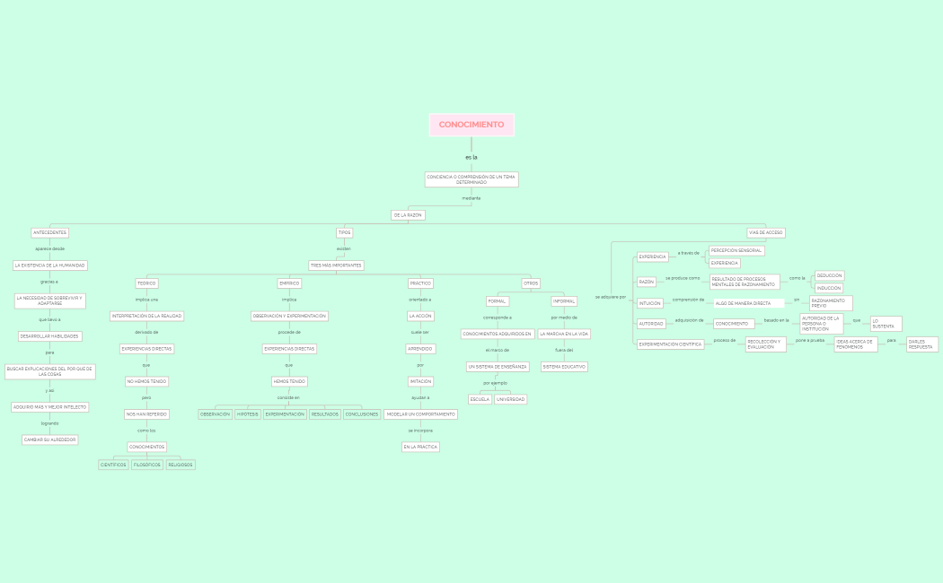 CONOCIMIENTO-sXbnJx-3QsYghy-74665