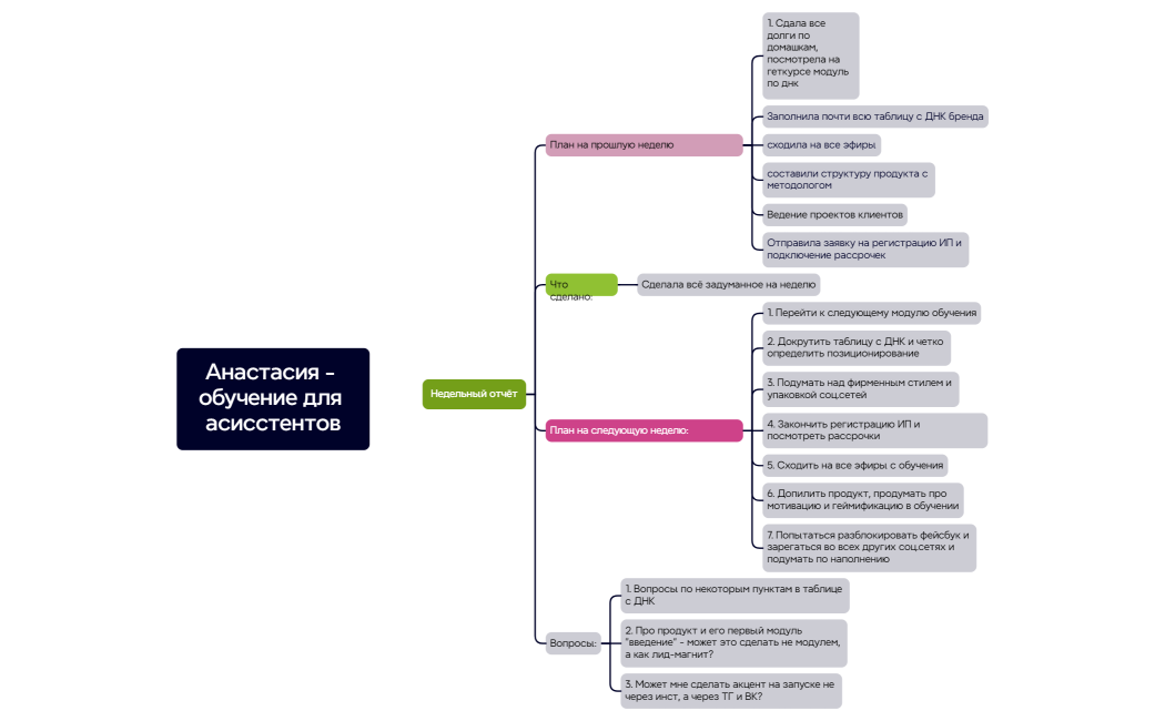 Анастасия - обучение для асисстентов