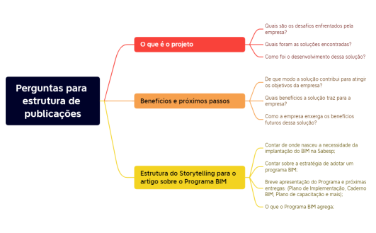 Estrutura_artigo_imagem_programa