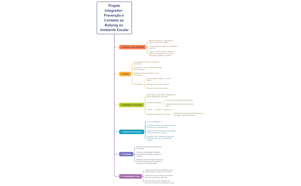Projeto Integrador Prevenção e Combate ao Bullying no Ambiente Escolar