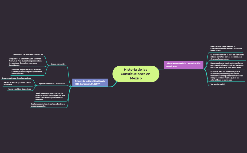 S2Historia de las Constituciones en Méx.