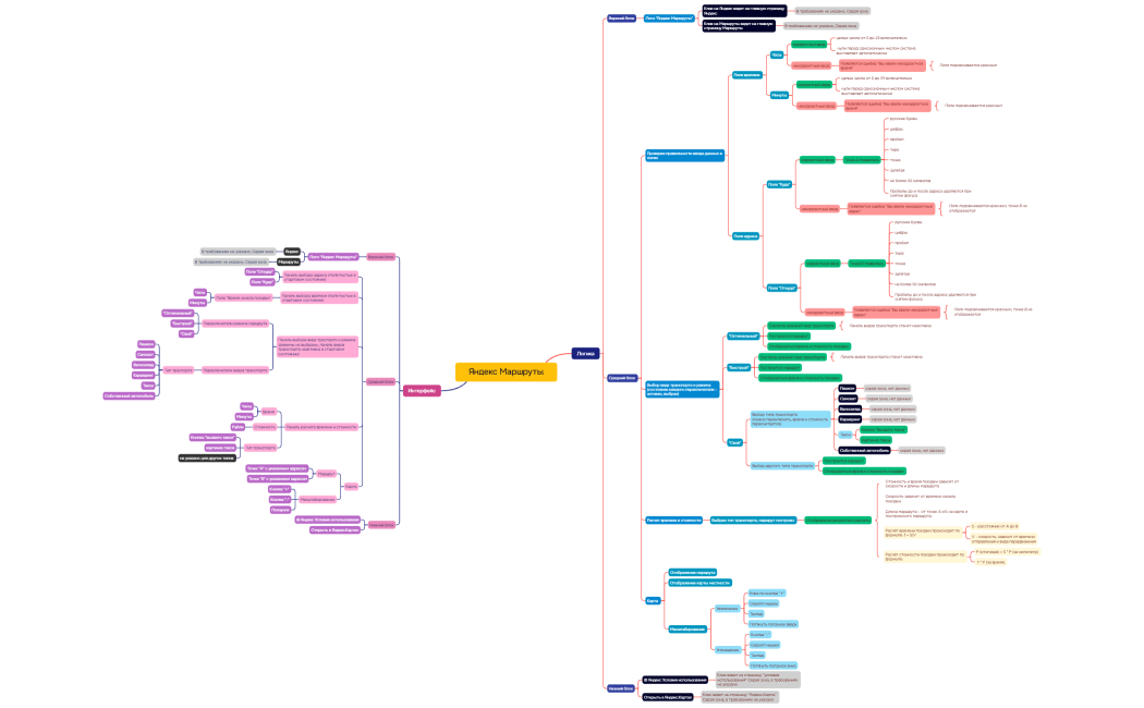 Яндекс Маршруты
