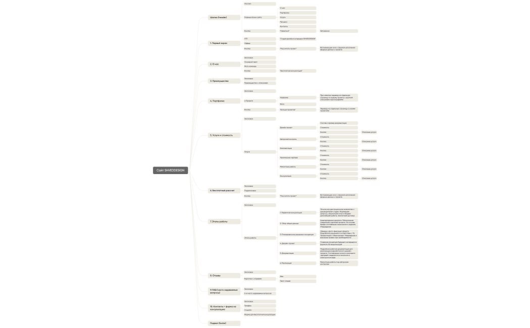 Сайт SHVEDDESIGN