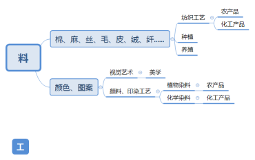 料