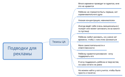 Для таргетологов 2